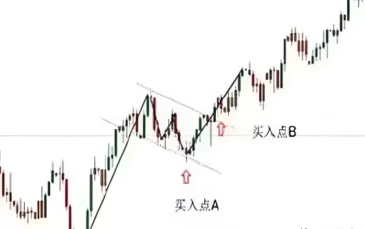 领峰黄金 操作贵金属